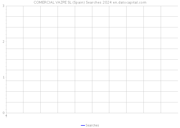 COMERCIAL VAZPE SL (Spain) Searches 2024 