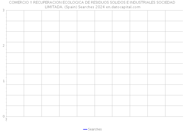 COMERCIO Y RECUPERACION ECOLOGICA DE RESIDUOS SOLIDOS E INDUSTRIALES SOCIEDAD LIMITADA. (Spain) Searches 2024 