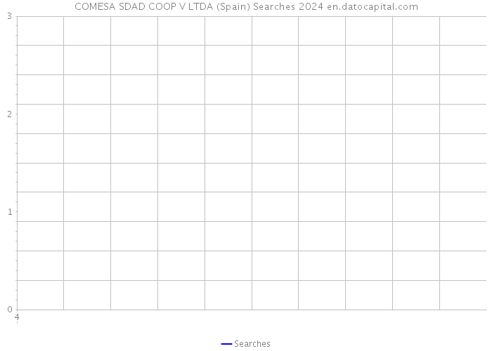 COMESA SDAD COOP V LTDA (Spain) Searches 2024 