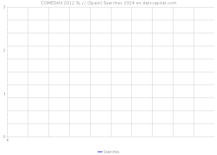 COMESAN 2012 SL // (Spain) Searches 2024 