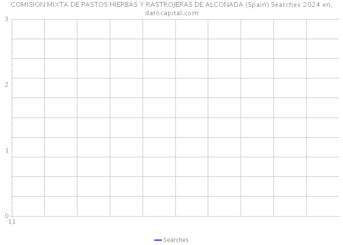 COMISION MIXTA DE PASTOS HIERBAS Y RASTROJERAS DE ALCONADA (Spain) Searches 2024 