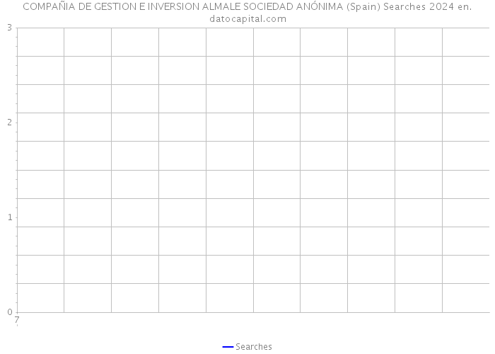 COMPAÑIA DE GESTION E INVERSION ALMALE SOCIEDAD ANÓNIMA (Spain) Searches 2024 