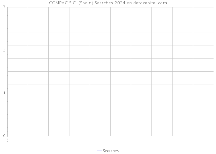 COMPAC S.C. (Spain) Searches 2024 