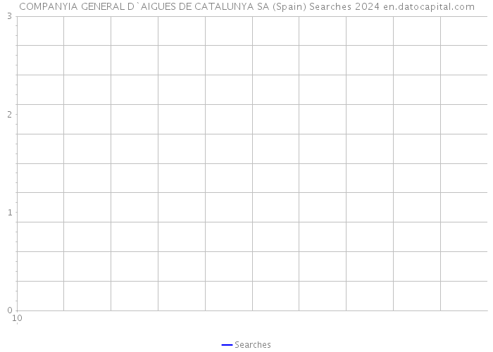 COMPANYIA GENERAL D`AIGUES DE CATALUNYA SA (Spain) Searches 2024 