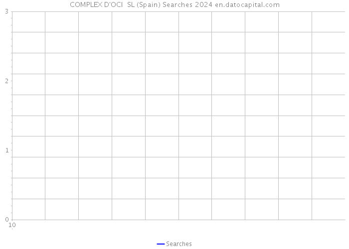 COMPLEX D'OCI SL (Spain) Searches 2024 