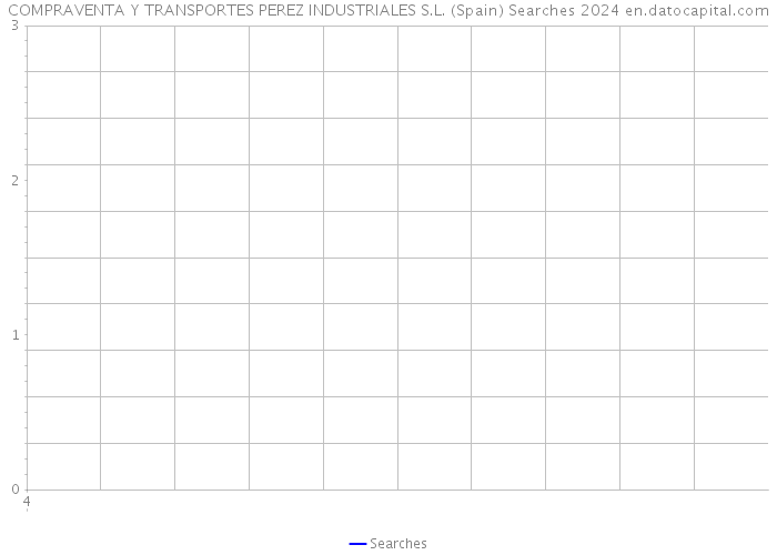 COMPRAVENTA Y TRANSPORTES PEREZ INDUSTRIALES S.L. (Spain) Searches 2024 