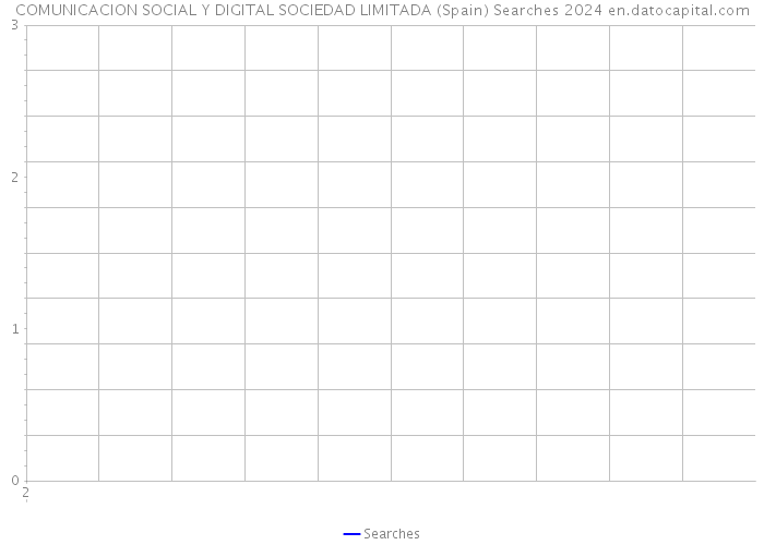 COMUNICACION SOCIAL Y DIGITAL SOCIEDAD LIMITADA (Spain) Searches 2024 