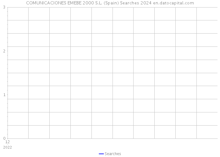 COMUNICACIONES EMEBE 2000 S.L. (Spain) Searches 2024 