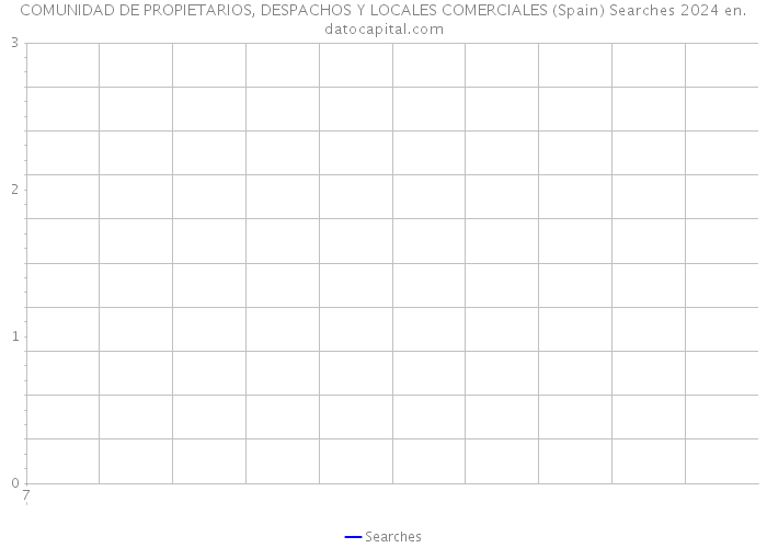 COMUNIDAD DE PROPIETARIOS, DESPACHOS Y LOCALES COMERCIALES (Spain) Searches 2024 