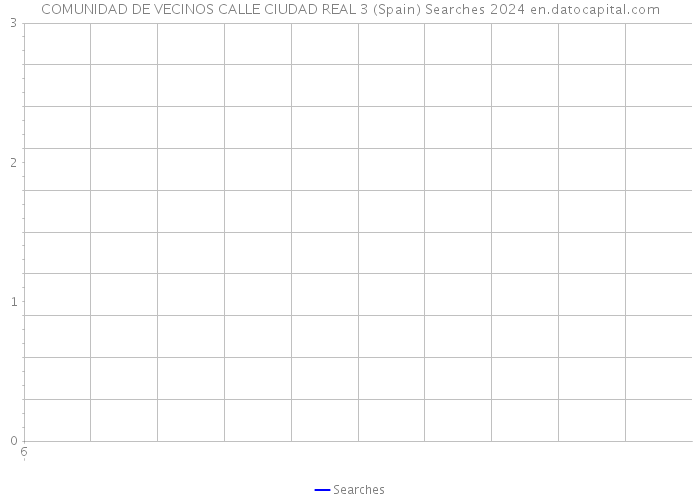 COMUNIDAD DE VECINOS CALLE CIUDAD REAL 3 (Spain) Searches 2024 