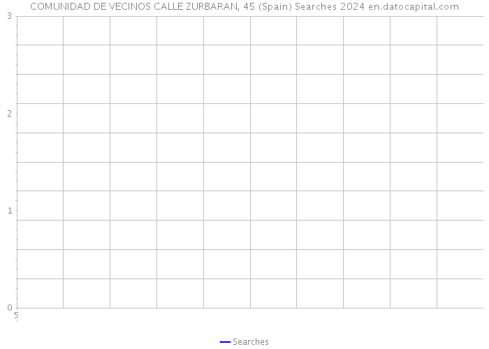 COMUNIDAD DE VECINOS CALLE ZURBARAN, 45 (Spain) Searches 2024 