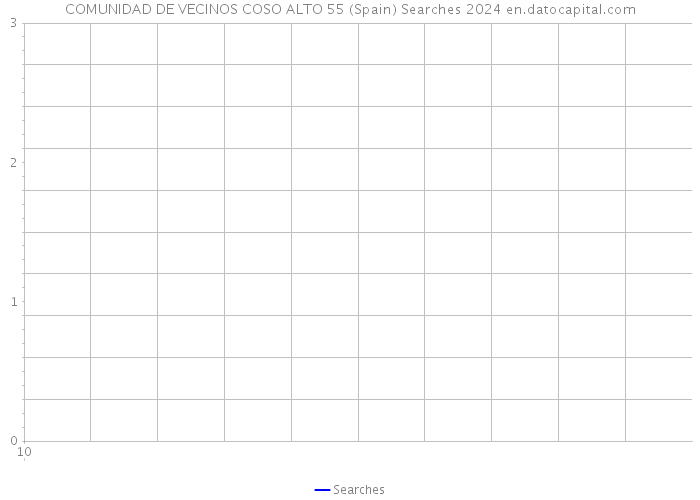 COMUNIDAD DE VECINOS COSO ALTO 55 (Spain) Searches 2024 