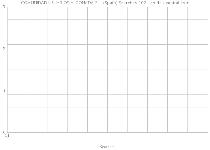 COMUNIDAD USUARIOS ALCONADA S.L. (Spain) Searches 2024 