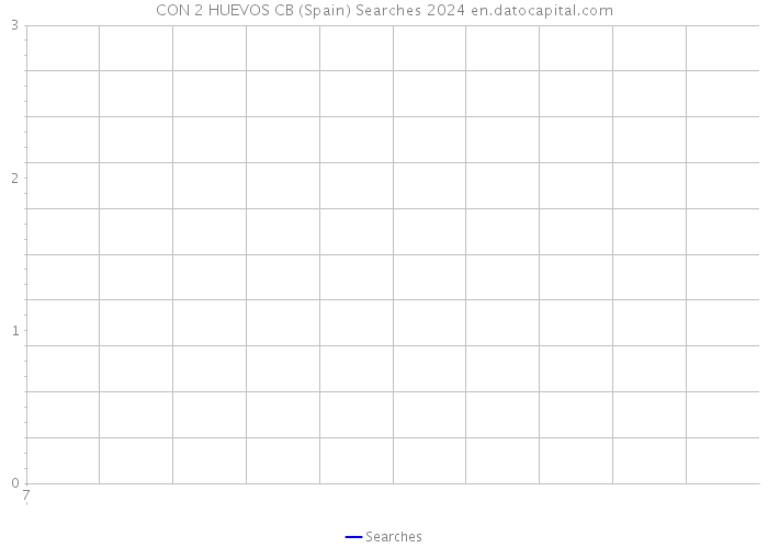 CON 2 HUEVOS CB (Spain) Searches 2024 