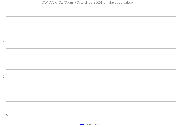 CONAGRI SL (Spain) Searches 2024 