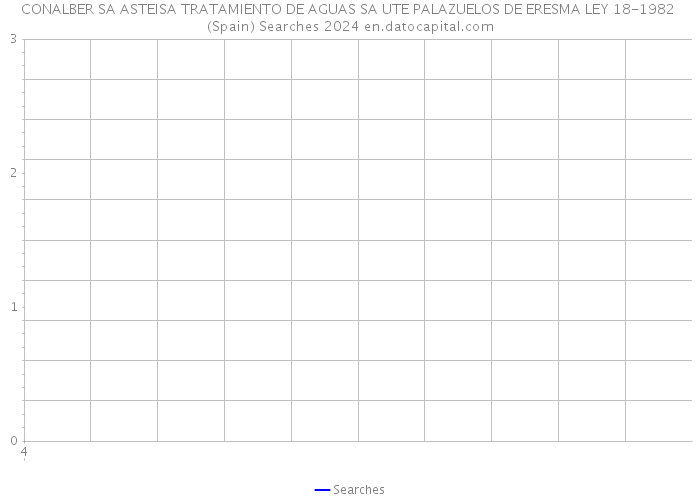 CONALBER SA ASTEISA TRATAMIENTO DE AGUAS SA UTE PALAZUELOS DE ERESMA LEY 18-1982 (Spain) Searches 2024 