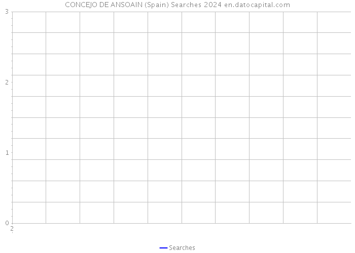 CONCEJO DE ANSOAIN (Spain) Searches 2024 