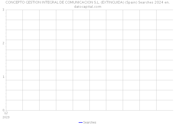 CONCEPTO GESTION INTEGRAL DE COMUNICACION S.L. (EXTINGUIDA) (Spain) Searches 2024 