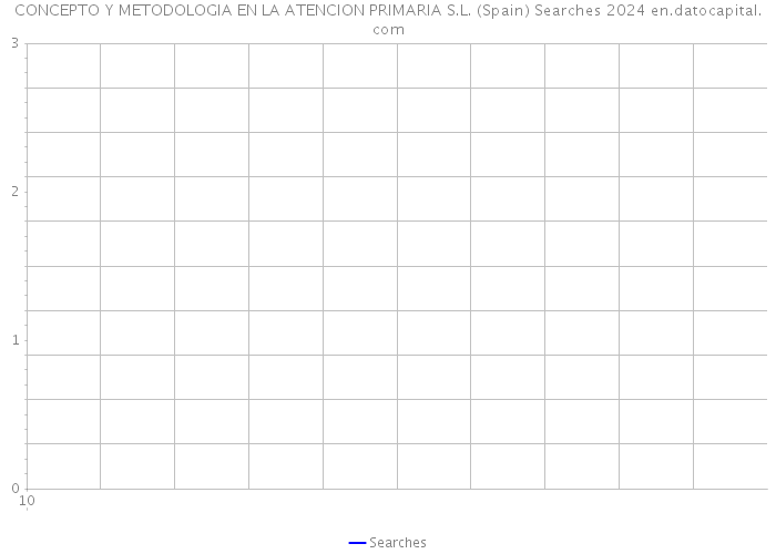 CONCEPTO Y METODOLOGIA EN LA ATENCION PRIMARIA S.L. (Spain) Searches 2024 
