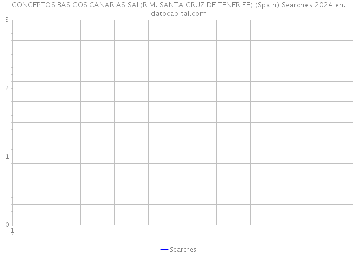 CONCEPTOS BASICOS CANARIAS SAL(R.M. SANTA CRUZ DE TENERIFE) (Spain) Searches 2024 