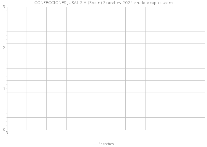 CONFECCIONES JUSAL S A (Spain) Searches 2024 