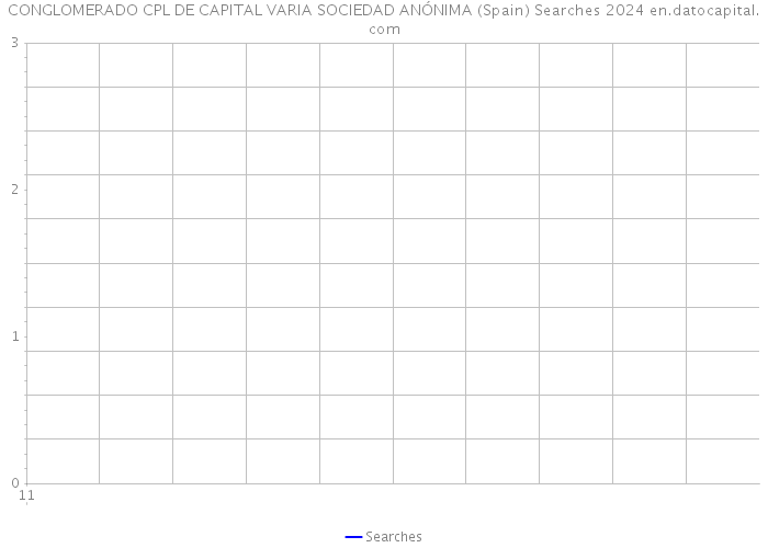 CONGLOMERADO CPL DE CAPITAL VARIA SOCIEDAD ANÓNIMA (Spain) Searches 2024 
