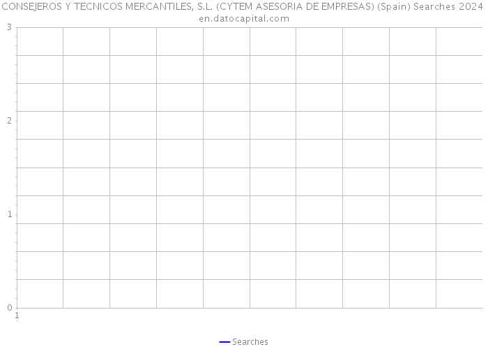 CONSEJEROS Y TECNICOS MERCANTILES, S.L. (CYTEM ASESORIA DE EMPRESAS) (Spain) Searches 2024 