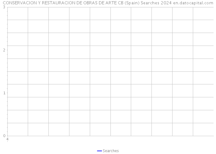 CONSERVACION Y RESTAURACION DE OBRAS DE ARTE CB (Spain) Searches 2024 