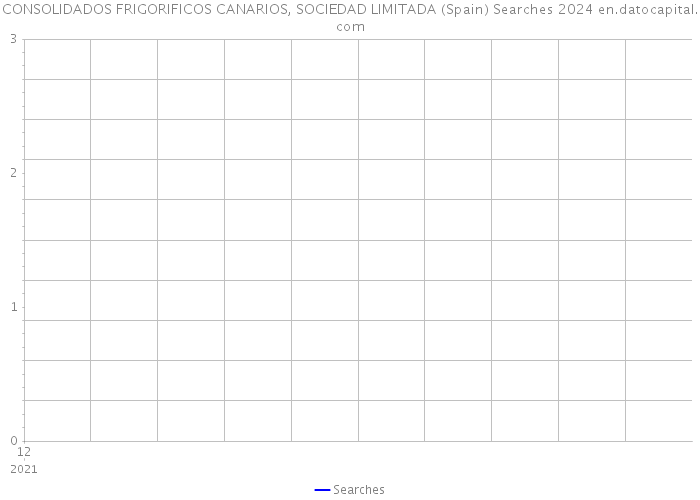 CONSOLIDADOS FRIGORIFICOS CANARIOS, SOCIEDAD LIMITADA (Spain) Searches 2024 