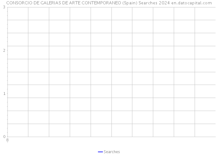 CONSORCIO DE GALERIAS DE ARTE CONTEMPORANEO (Spain) Searches 2024 