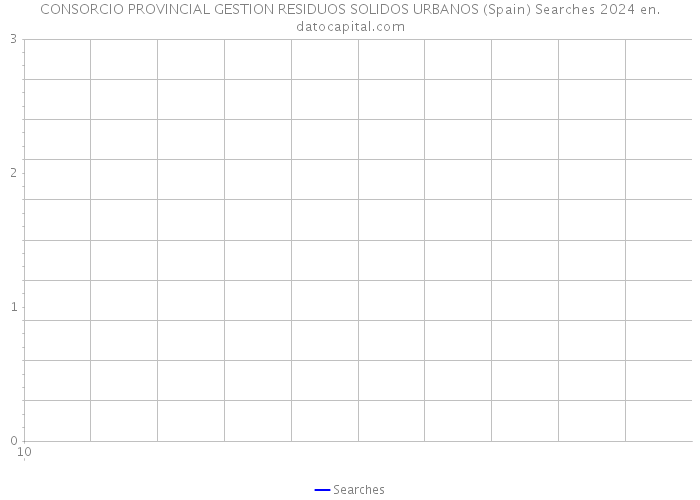 CONSORCIO PROVINCIAL GESTION RESIDUOS SOLIDOS URBANOS (Spain) Searches 2024 
