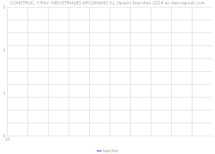 CONSTRUC. Y PAV. INDUSTRIALES ARGUINANO S.L (Spain) Searches 2024 