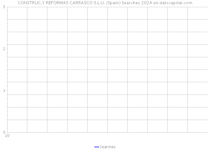 CONSTRUC.Y REFORMAS CARRASCO S.L.U. (Spain) Searches 2024 