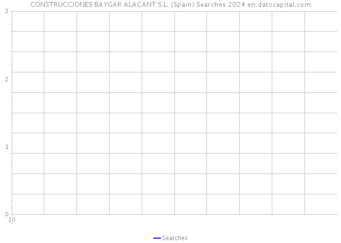 CONSTRUCCIONES BAYGAR ALACANT S.L. (Spain) Searches 2024 
