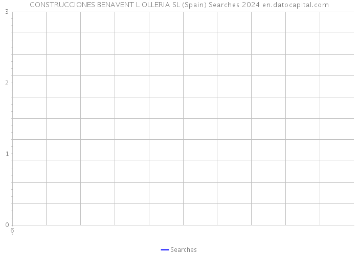 CONSTRUCCIONES BENAVENT L OLLERIA SL (Spain) Searches 2024 