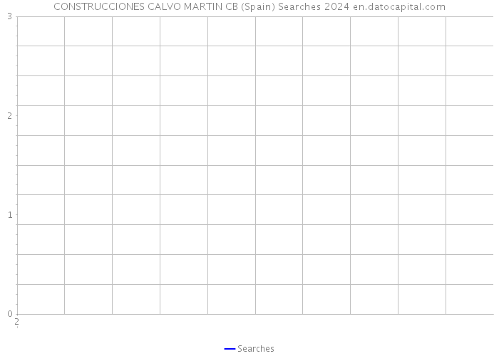 CONSTRUCCIONES CALVO MARTIN CB (Spain) Searches 2024 