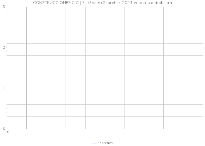 CONSTRUCCIONES G C J SL (Spain) Searches 2024 