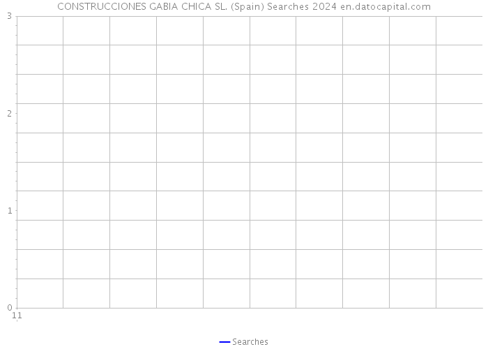 CONSTRUCCIONES GABIA CHICA SL. (Spain) Searches 2024 