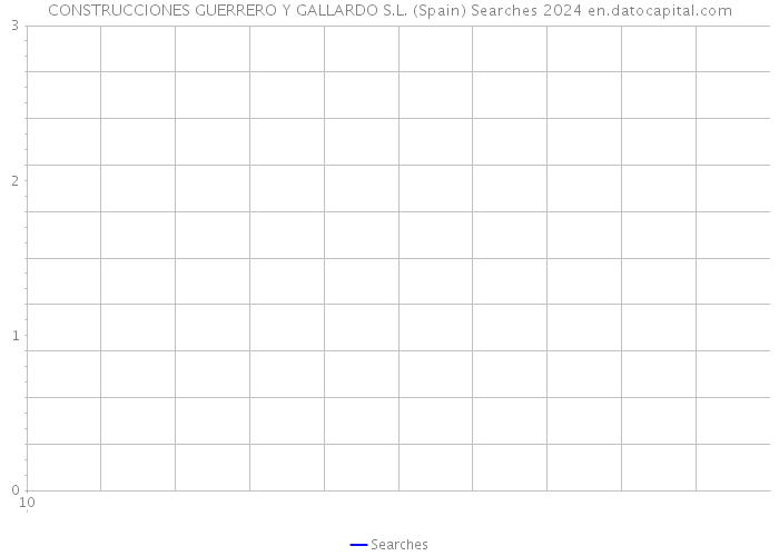 CONSTRUCCIONES GUERRERO Y GALLARDO S.L. (Spain) Searches 2024 