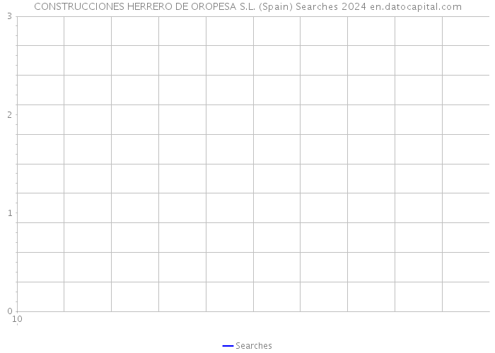 CONSTRUCCIONES HERRERO DE OROPESA S.L. (Spain) Searches 2024 