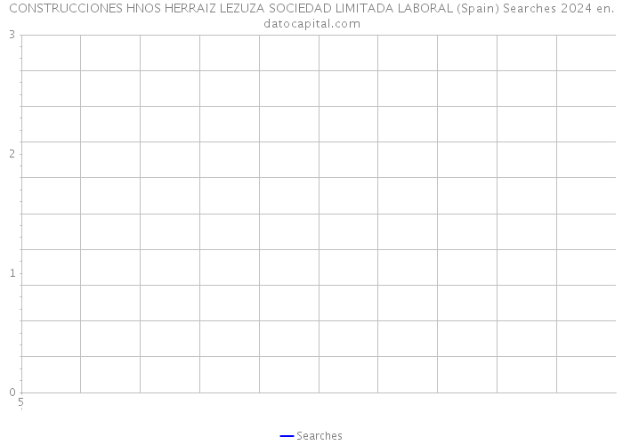 CONSTRUCCIONES HNOS HERRAIZ LEZUZA SOCIEDAD LIMITADA LABORAL (Spain) Searches 2024 