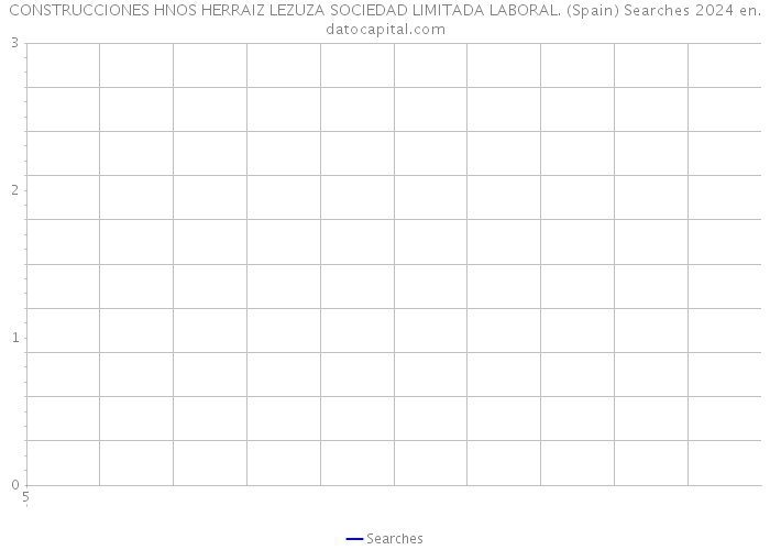 CONSTRUCCIONES HNOS HERRAIZ LEZUZA SOCIEDAD LIMITADA LABORAL. (Spain) Searches 2024 