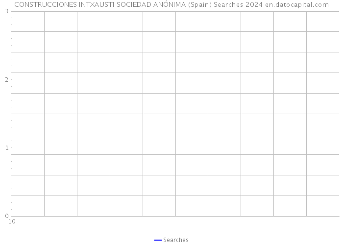 CONSTRUCCIONES INTXAUSTI SOCIEDAD ANÓNIMA (Spain) Searches 2024 