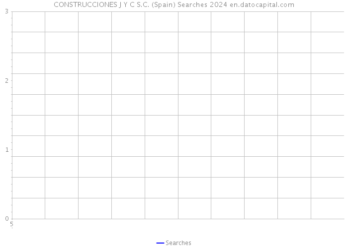 CONSTRUCCIONES J Y C S.C. (Spain) Searches 2024 