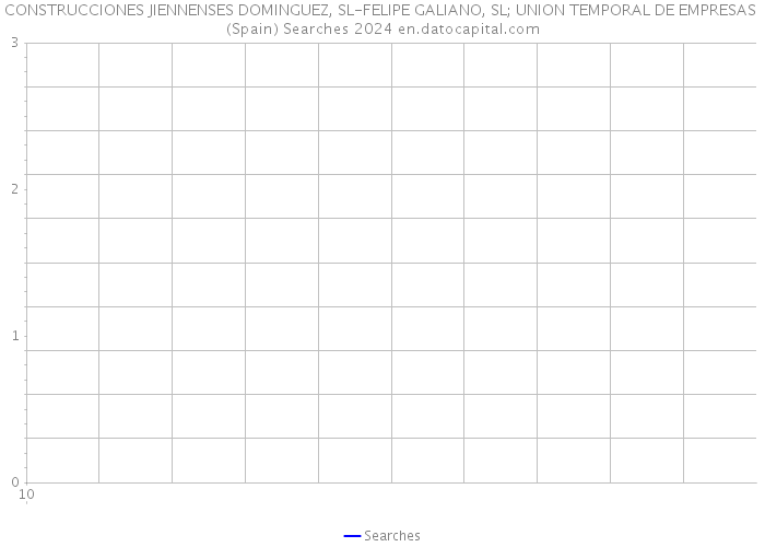 CONSTRUCCIONES JIENNENSES DOMINGUEZ, SL-FELIPE GALIANO, SL; UNION TEMPORAL DE EMPRESAS (Spain) Searches 2024 