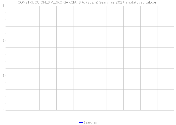 CONSTRUCCIONES PEDRO GARCIA, S.A. (Spain) Searches 2024 