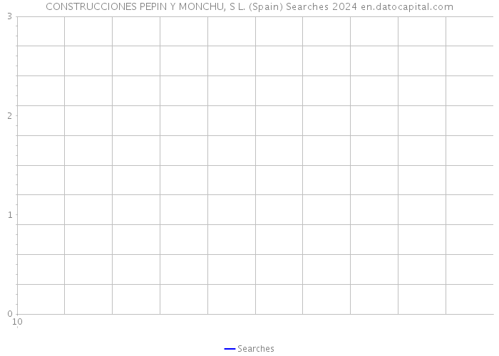 CONSTRUCCIONES PEPIN Y MONCHU, S L. (Spain) Searches 2024 