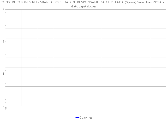 CONSTRUCCIONES RUIZ&BAREA SOCIEDAD DE RESPONSABILIDAD LIMITADA (Spain) Searches 2024 