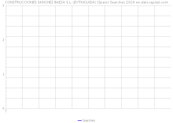 CONSTRUCCIONES SANCHEZ BAEZA S.L. (EXTINGUIDA) (Spain) Searches 2024 