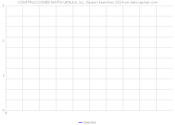 CONSTRUCCIONES SANTA URSULA, S.L. (Spain) Searches 2024 